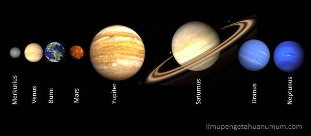 Planet-planet dalam sistem Tata Surya