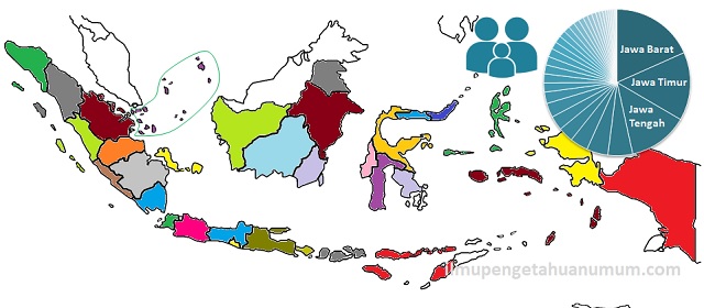 Jumlah Penduduk Indonesia menurut Provinsi